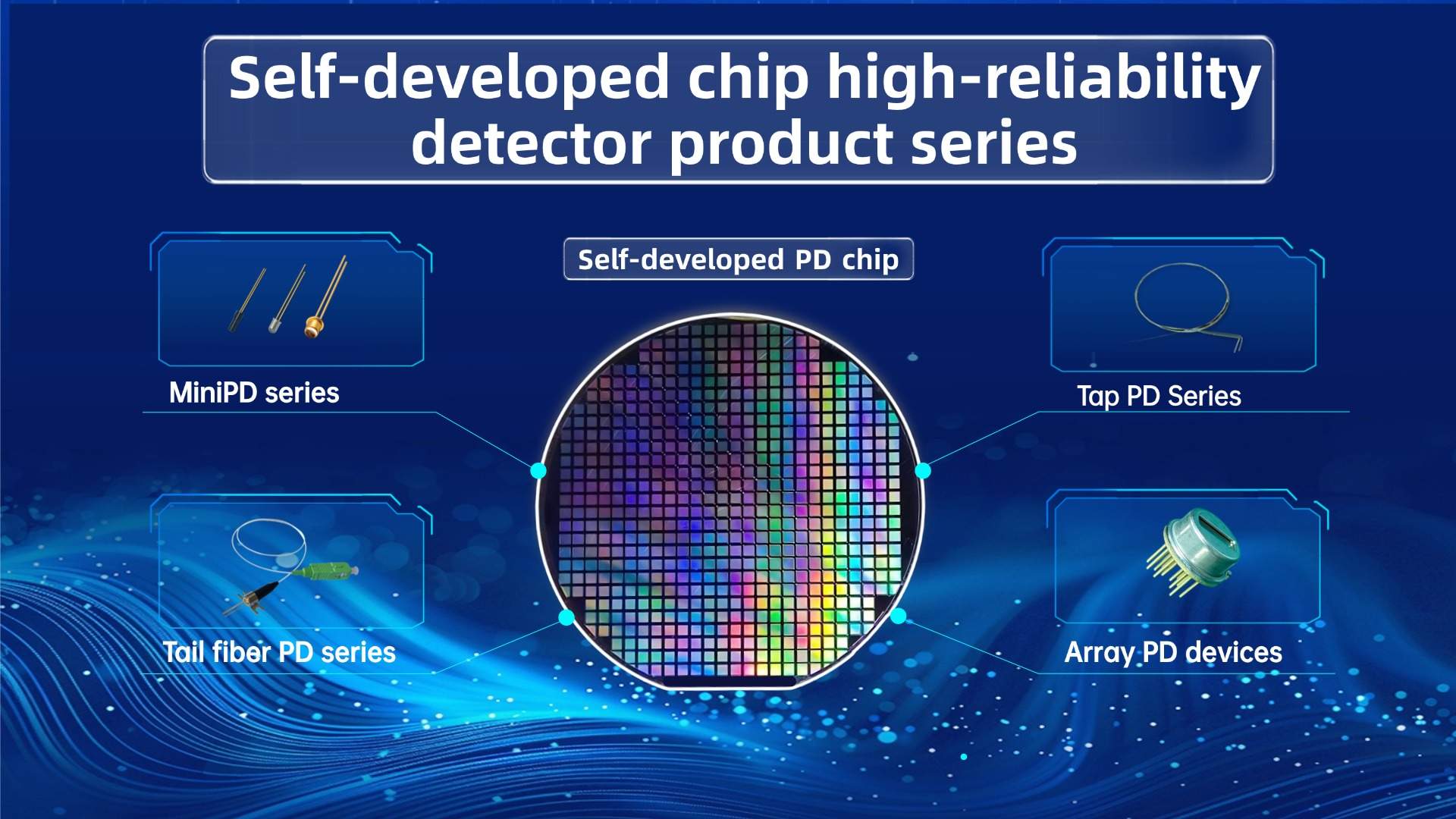 SAN-U Optronics: Self-developed chip mass production and sales of detection device series products reach a new high！