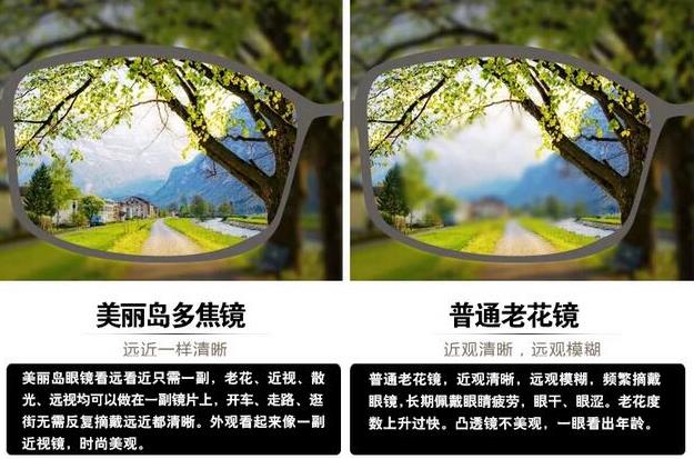 漸進多焦鏡 漸進多焦鏡