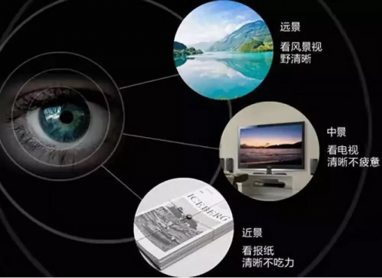 美麗島多焦鏡:十六年的堅守，只為老花眼打磨一副多焦鏡