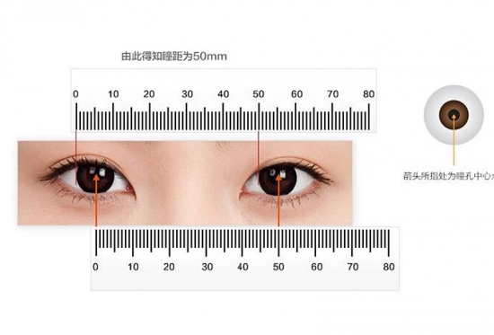 美麗島多焦鏡：戴老花鏡不驗(yàn)光，對(duì)眼睛造成傷害？