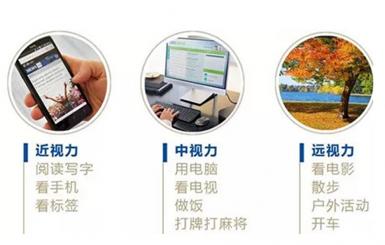 美麗島多焦鏡：過去是老花鏡現(xiàn)在是多焦鏡，中老年視力健康受關(guān)注